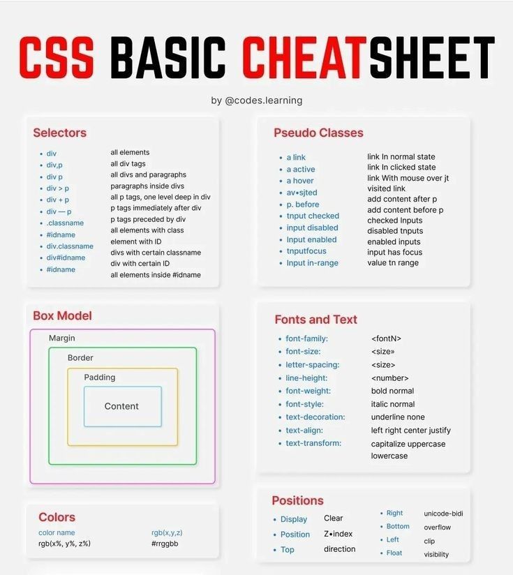 CSS Box Model